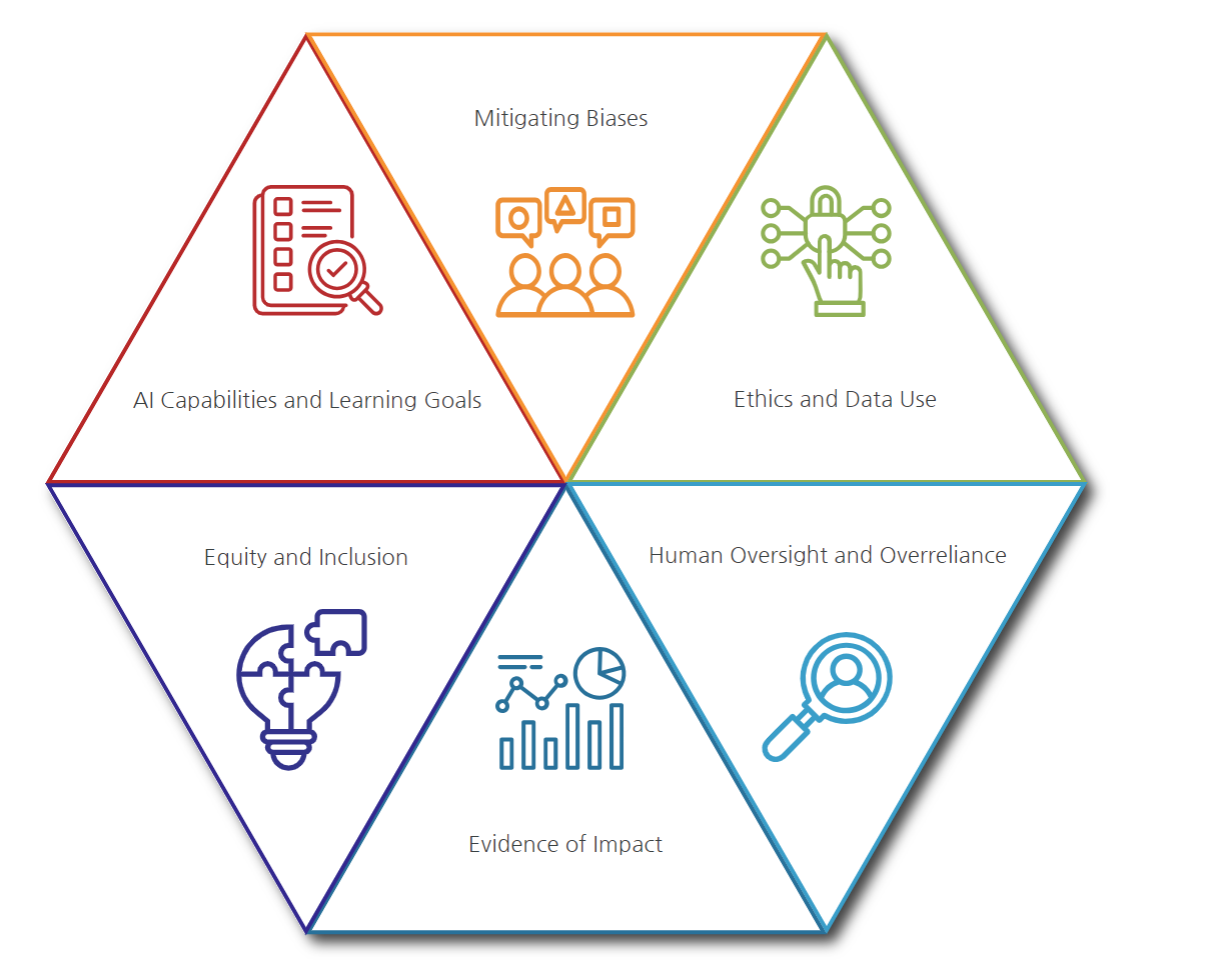 AI Integration Framework